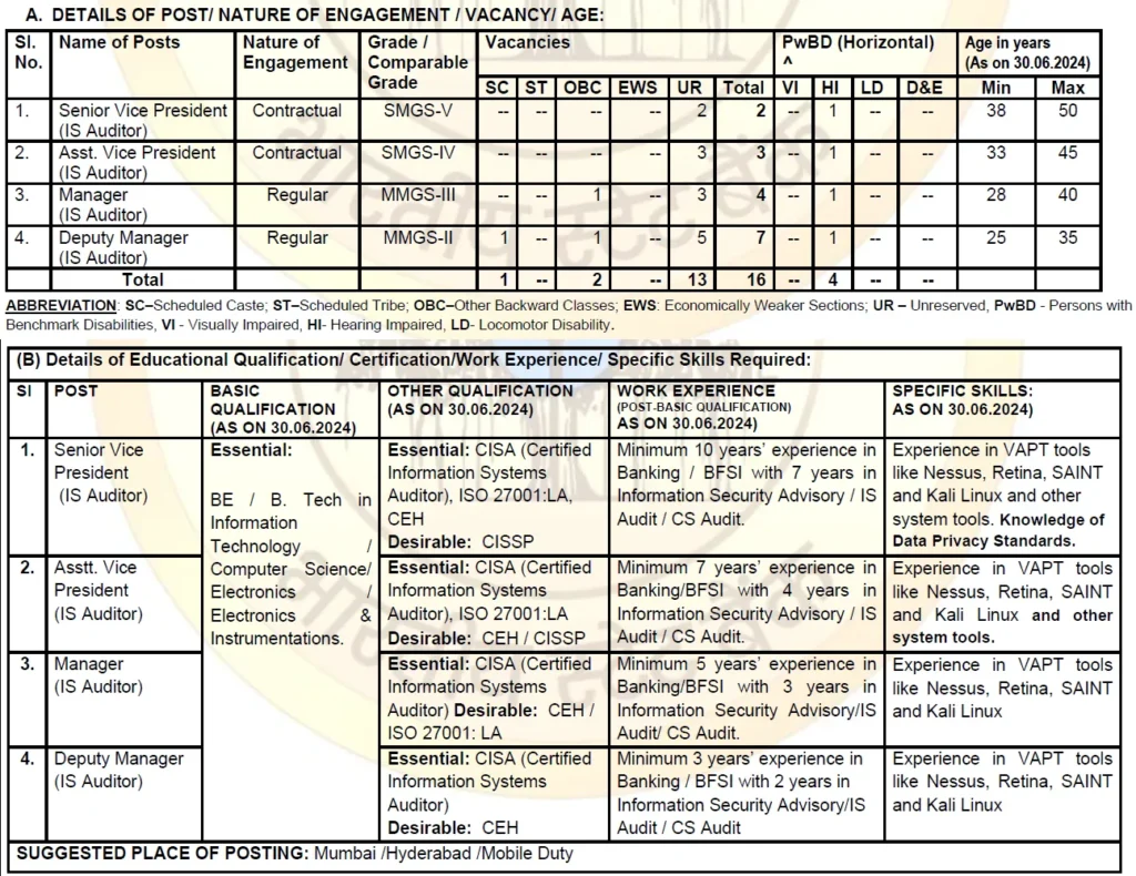 Vacancy and Experience Details