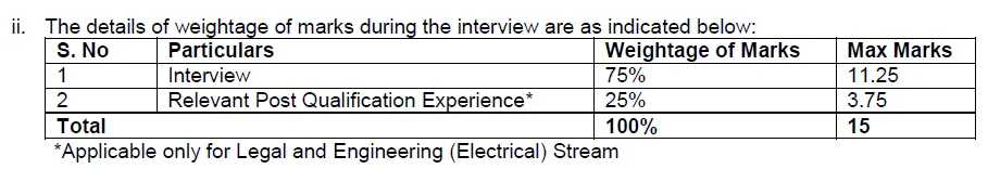 SEBI Interview Pattern