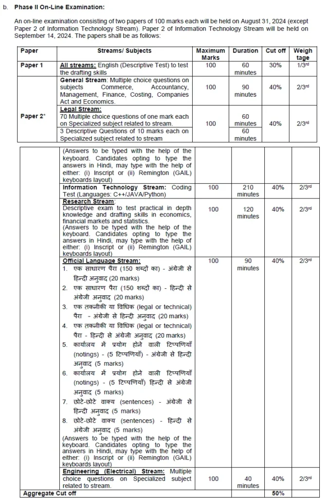 SEBI Mains Exam Pattern