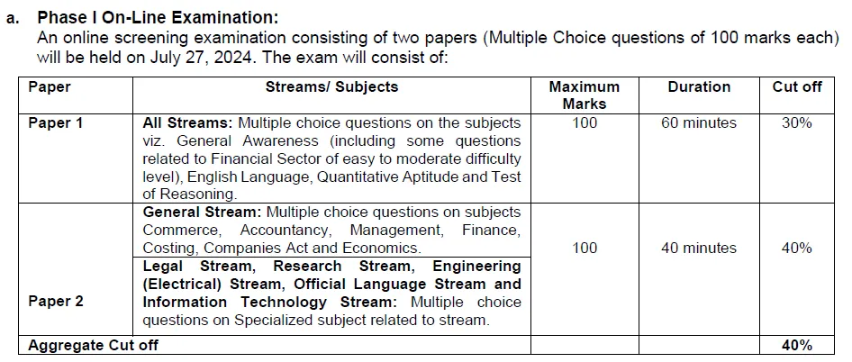 SEBI Prelims Exam Pattern