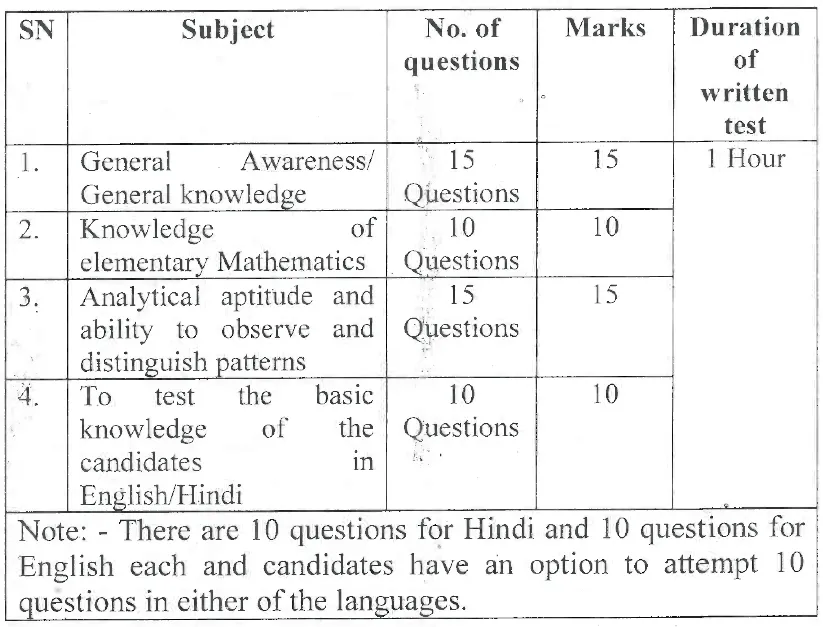 ITBP Written Examination Pattern