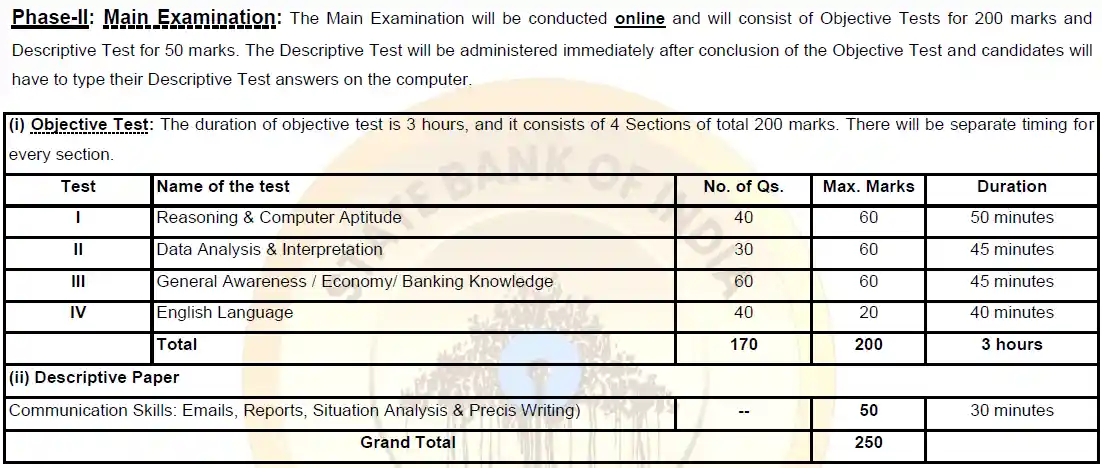 Mains Exam Pattern