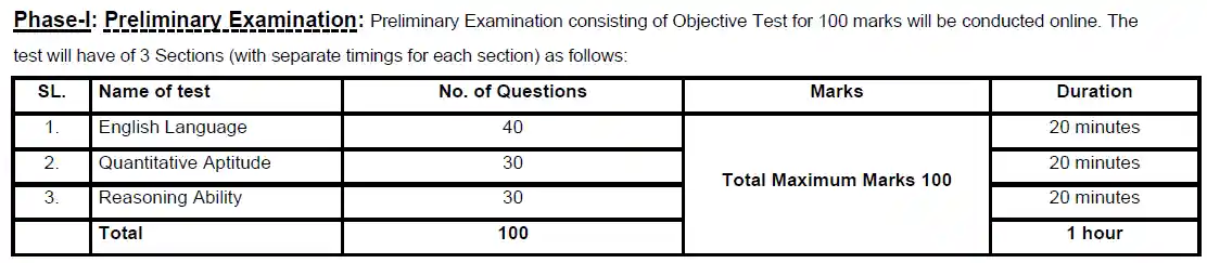 Prelims Exam Pattern