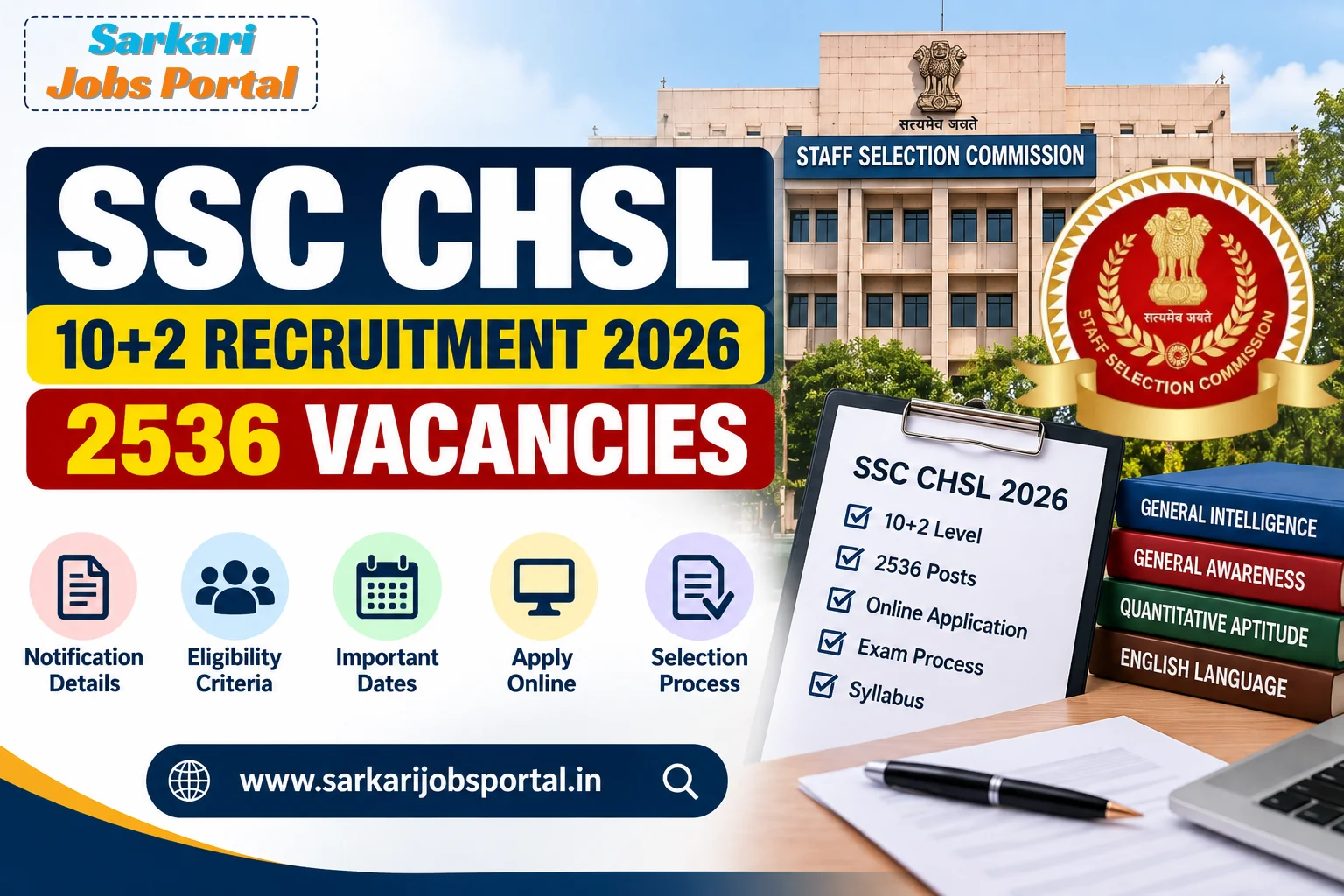 SSC CHSL 10+2 Recruitment 2026